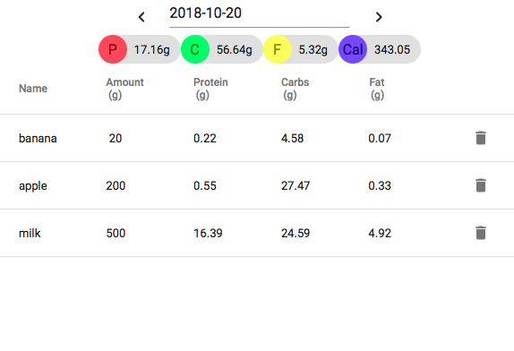 thumbnail for "Macro Tracking App" project